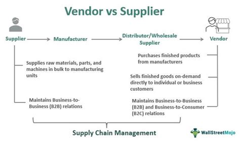my suppliers and vendors are